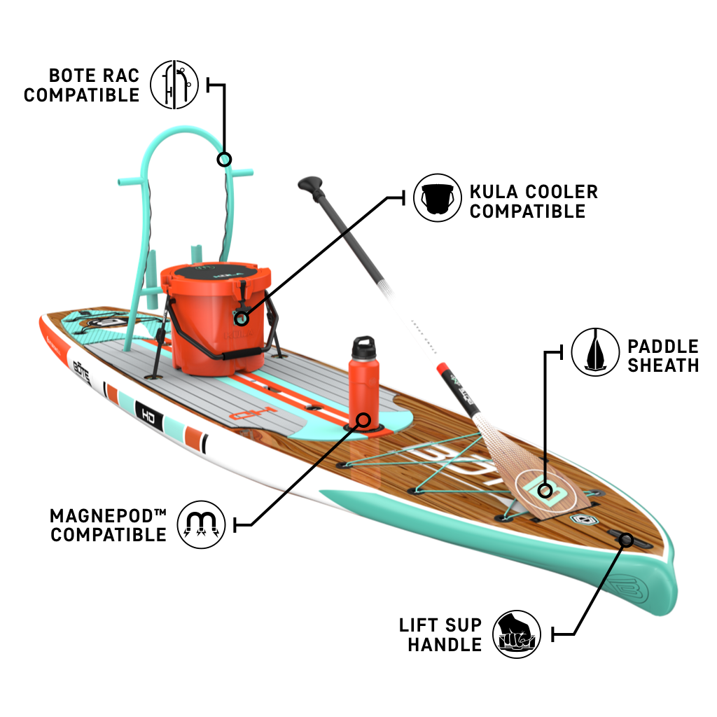 Feature callouts on the HD 12′ Classic Mangrove Paddle Board