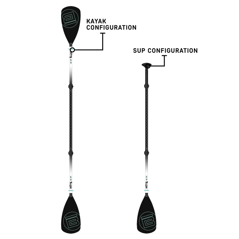 Side view of the Kayak and SUP Configurations of the 4-Piece Hybrid Adjustable Aluminum Paddle Black